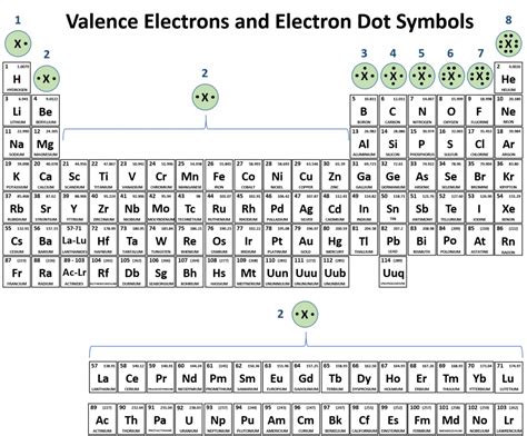 CH150: Chapter 4 – Covalent Bonds and Molecular Compounds – Chemistry