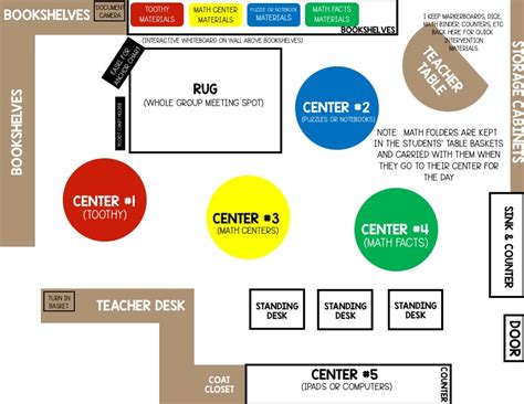 First or Second Grade Classroom Set Up Ideas - Lucky Little Learners ...