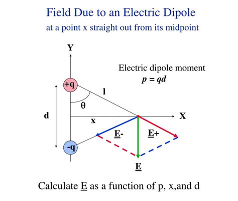 PPT - The Electric Dipole PowerPoint Presentation, free download - ID:2868388