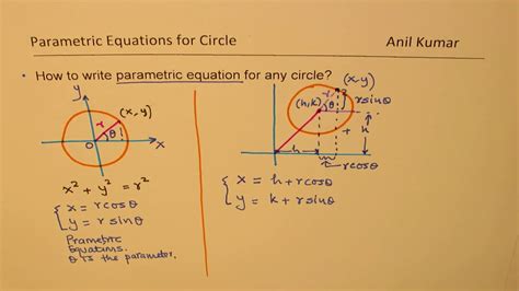 Write The Equation Of A Circle In Parametric Form - Tessshebaylo