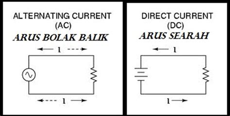 Listrik Rumah Ac Atau Dc - Homecare24