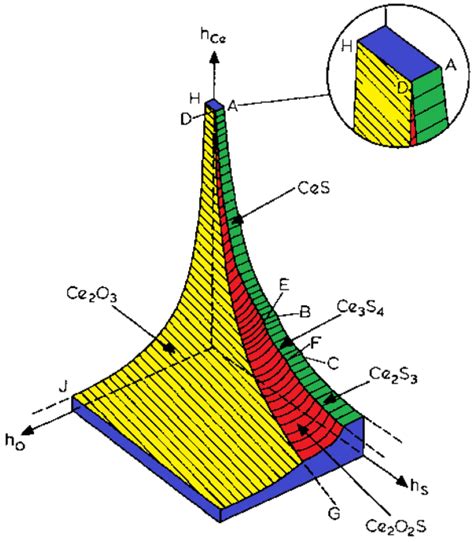 Analysis of the effect of cerium on the formation of non-metallic inclusions in low-carbon steel ...