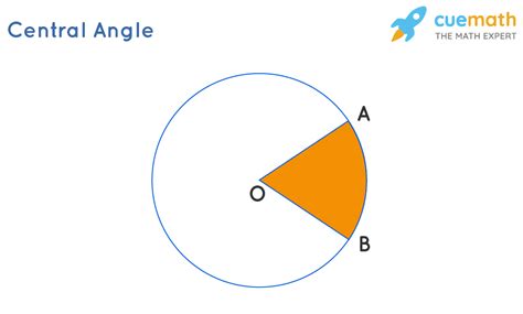 Central Angle in Geometry - Definition, Formulae, Examples