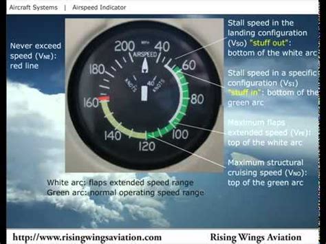 Airspeed Indicator Markings - YouTube