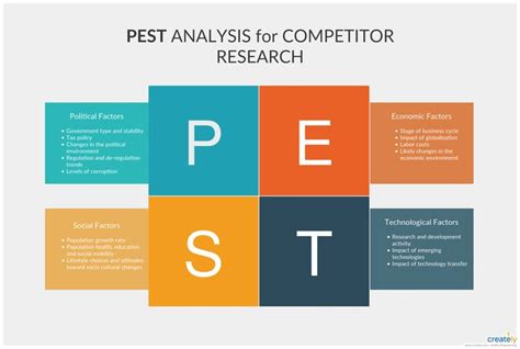 PEST Analysis for Competitor Research | Pestel analysis, Analysis ...