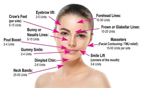 Botox Injection Price in Lahore | Rated ⭐⭐⭐⭐⭐ | SKINFUDGE – SKINFUDGE® - Center of Skin Excellence