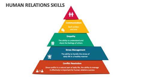 Human Relations Skills PowerPoint and Google Slides Template - PPT Slides