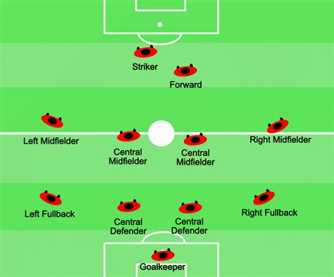 Soccer Positions – Explained! – Soccer Coach Theory – Soccer Coach Theory