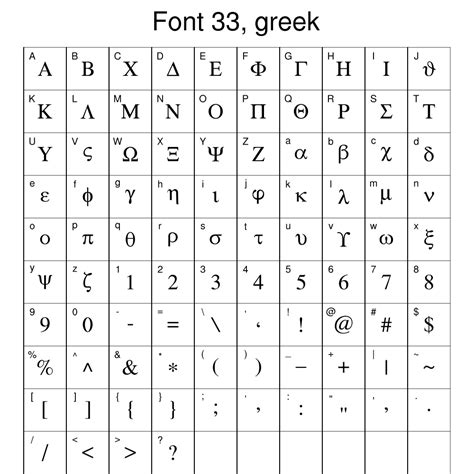 10 Symbol Font Font For Table Images - Greek Symbol Fonts, ASCII Symbol Table and Webdings Font ...