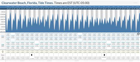 Tide Times and Tide Chart for Clearwater Beach