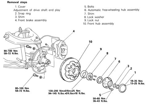 Wheel Hub Diagram