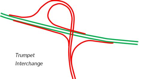 Trumpet Interchange Layout