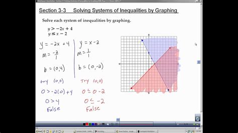 Solve Systems of Linear Equations by Graphing Standard A - Worksheet Template Tips And Reviews