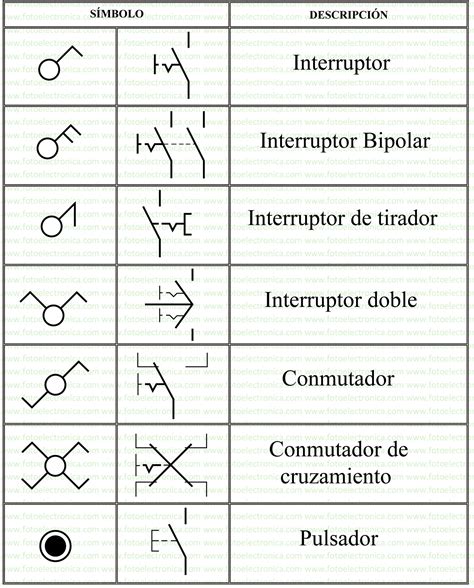 Imagenes De Simbologia Electrica - leevandnbrink.blogspot.com