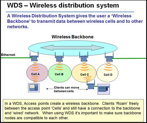 wifi_wds - PROFINET University