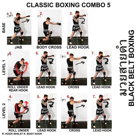 Classic boxing combo 5 breakdown of the techniques. Enjoy repping those ...