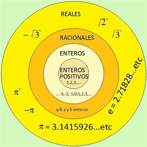 PAC 2011 Matemáticas 1: CONJUNTO DE NÚMEROS REALES.