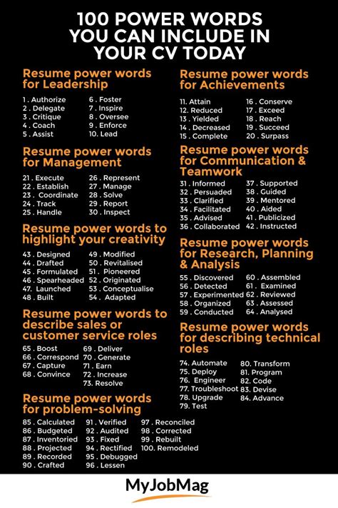 100+ Power Words To Make Your Resume Stand Out | MyJobMag