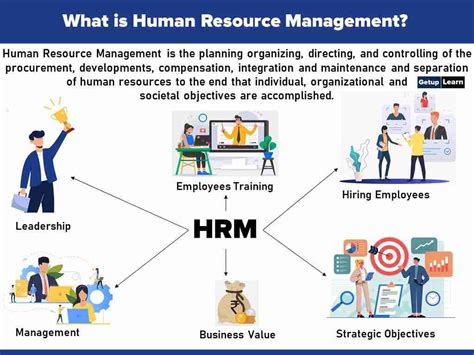 Human Resource Management: Definition, Objectives, Features | by ...