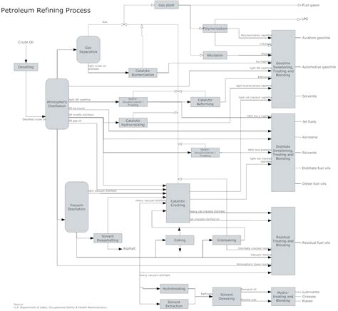 Process Flow Diagram Software - Get Free PFD Templates