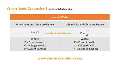 Volts to Watts Conversion Formula Calculator and Solved Examples with ...