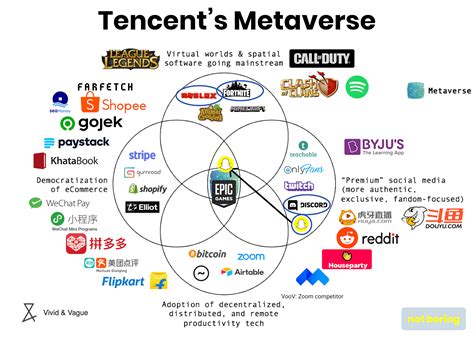 Tencent Stock