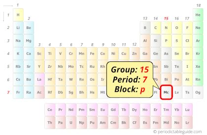 Moscovium (Mc) - Periodic Table (Element Information & More)