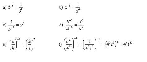 Negative Exponents (examples, solutions, videos)