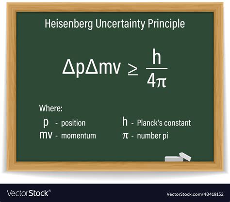 Heisenberg uncertainty principle formula Vector Image