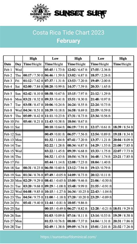 Tide chart for 2023 - Surf Costa Rica - Sunset Surf Dominical