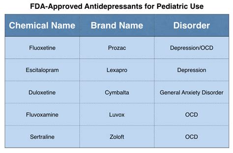 Antidepressants Sexual Side Effects – Telegraph