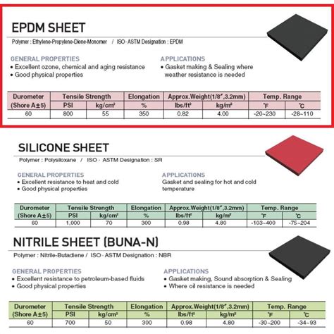 EPDM Rubber Sheet 2mm thick Black Colour 1.4m Width x 10m Length