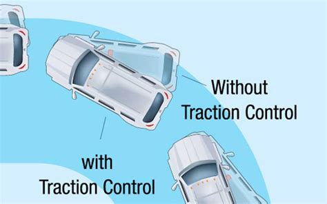 Explain Traction Control System With Working