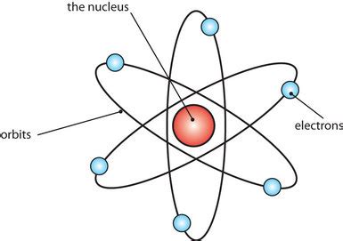 Ernest Rutherford - Atomic Theory 101