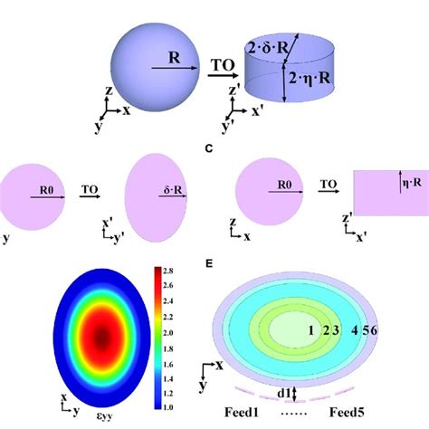 Comparison between the proposed Luneburg lens and references ...