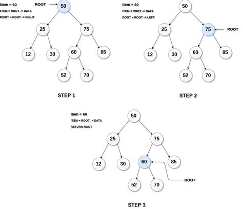 Searching in Binary Search Tree - javatpoint