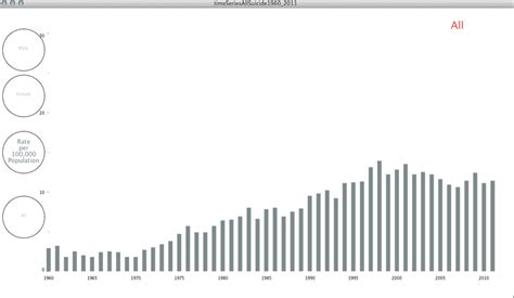 1: Time Series Bar Graph | Download Scientific Diagram