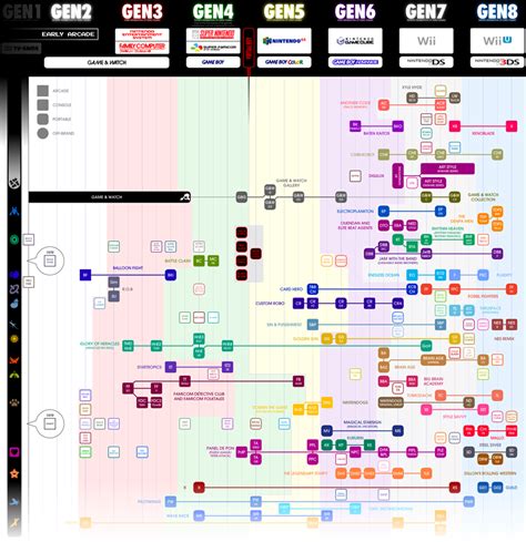 Nintendo family tree by Vin Lauria | N64 Squid