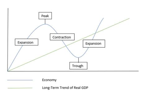 Boom & Bust Cycles: What Are They? - Analyzing Alpha