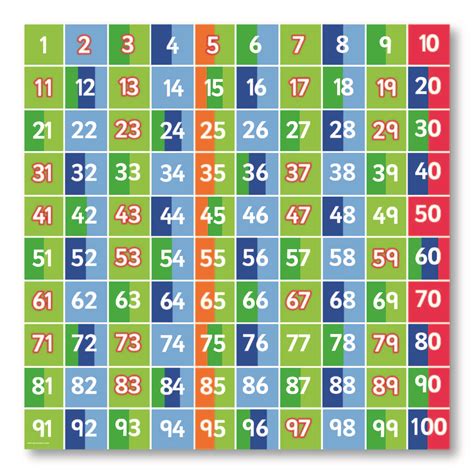 Finding Number Patterns Catalog Of Patterns - vrogue.co