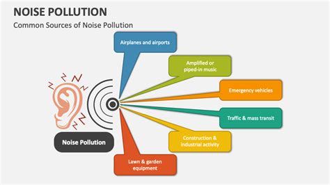 Noise Pollution PowerPoint Presentation Slides - PPT Template