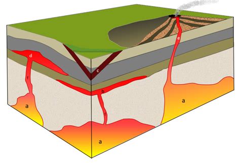 3.5 Intrusive Igneous Bodies – Physical Geology – 2nd Edition