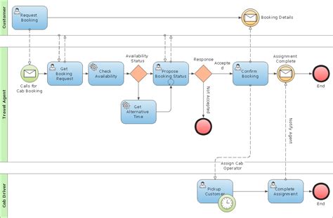 Process modeling tools hierarchy - tidewing