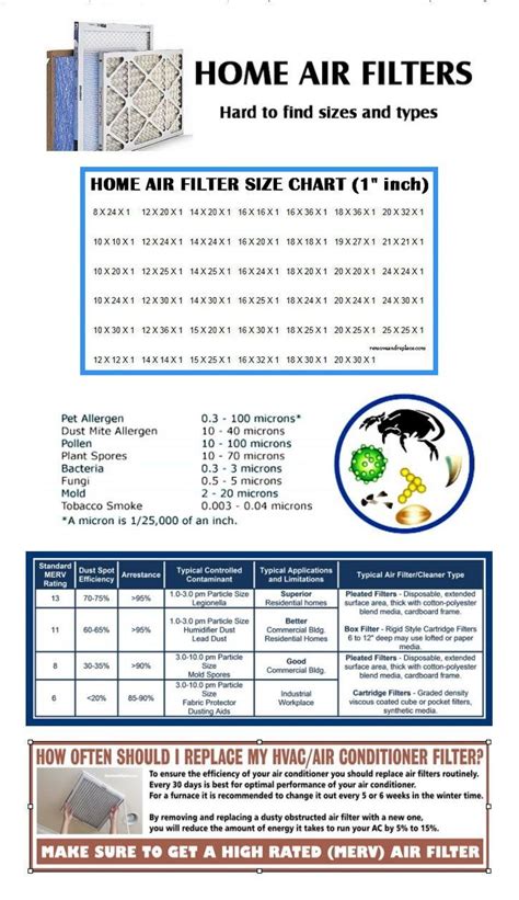 Air Conditioner Filter Size Chart | SexiezPix Web Porn