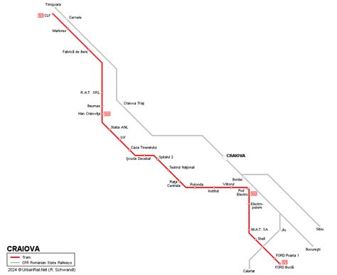 UrbanRail.Net > Europe > Romania > Craiova Tram