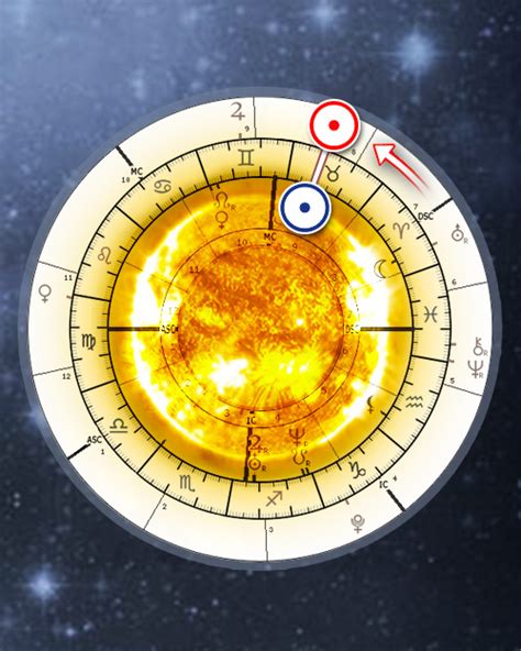 Solar Return Chart, Free Solar Calculator, Astrology