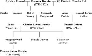 Charles Darwin Facts For Kids - All About Charles Darwin For Kids