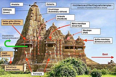 Hindu temple architecture - Wikipedia