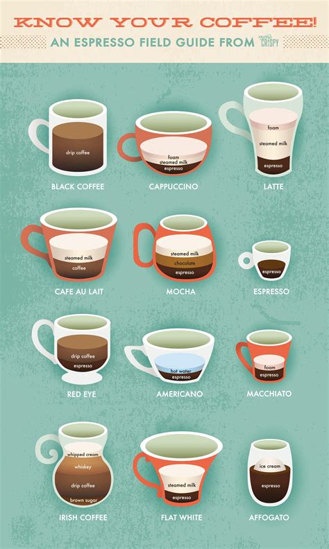 Latte vs. Cappuccino: An Extra Crispy Guide to Espresso Drinks Postres ...