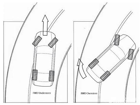 FWD VS RWD - Both Layouts Have Their Pros And Cons, Read To Find Out ...